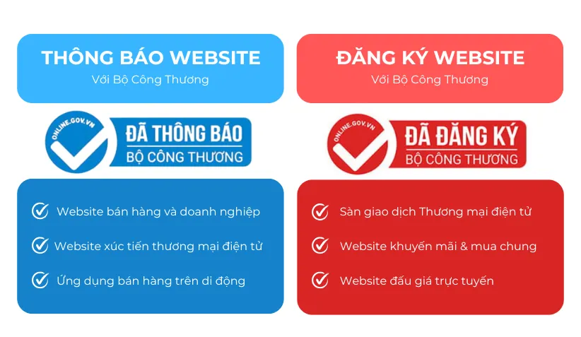 Khi nào phải đăng ký/ thông báo website với Bộ Công Thương?
